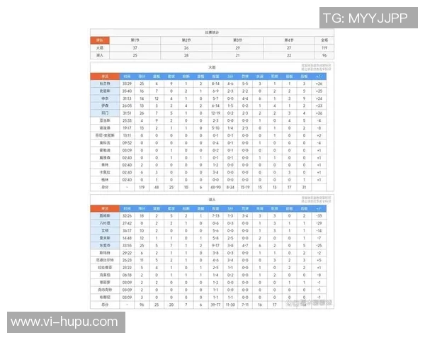 随着掘金123-128爆冷输球，NBA最新积分榜出炉_火箭、湖人利好！